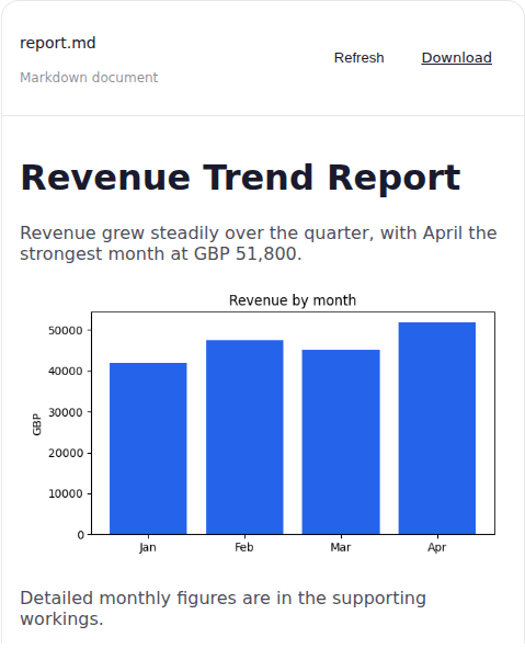 Completed revenue analysis report with a monthly chart and Download action