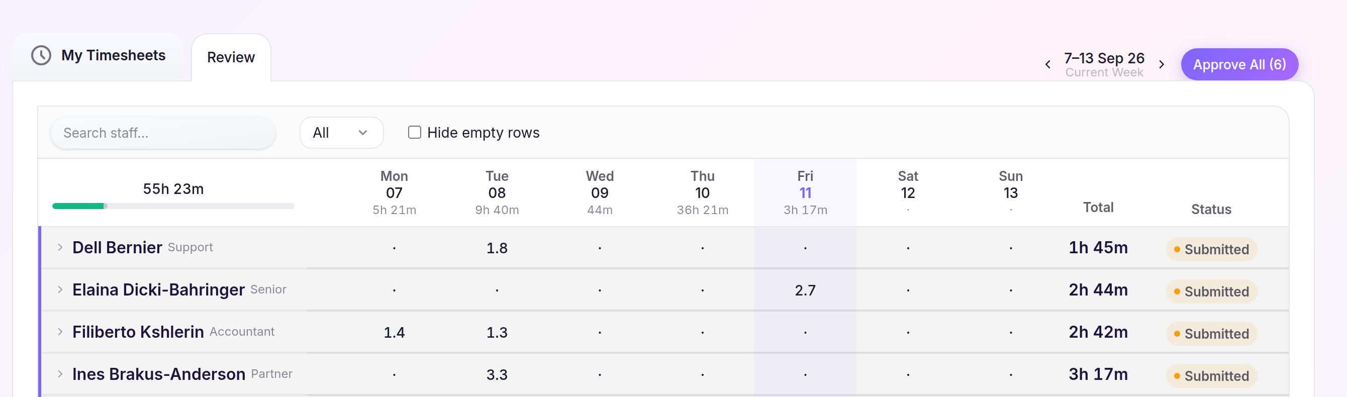 Timesheets Review tab with Staff search, four complete submitted rows and Approve All
